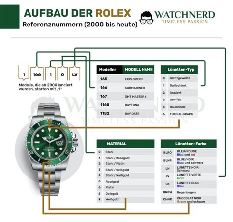 rolex jobs deutsch|Rolex preisliste.